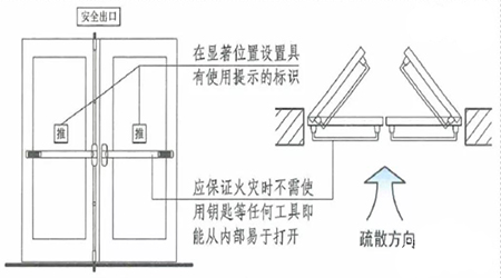 人身安全知更多 疏散门的主要设置形式及哔咔漫画要求