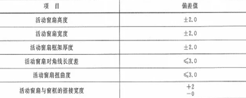 作为采购者，应了解哔咔漫画窗哪些规范要求？