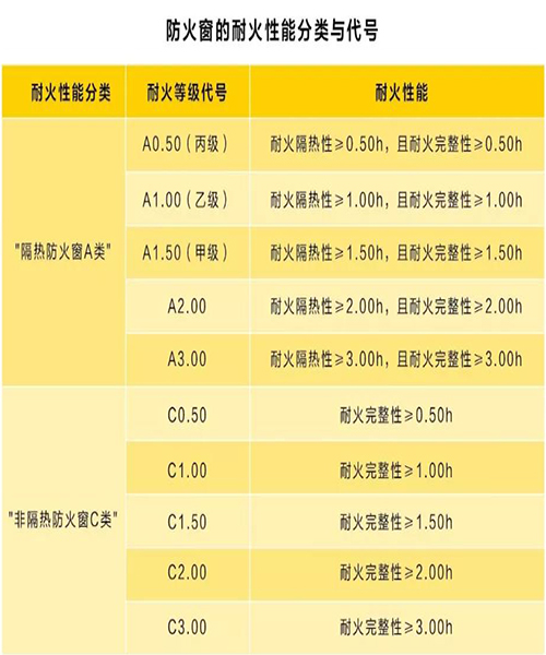 如何合理设置哔咔漫画门和哔咔漫画窗