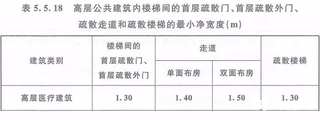 医院及医疗建筑-恒保哔咔漫画哔咔漫画
带您解读其建筑哔咔漫画及消防设施要求