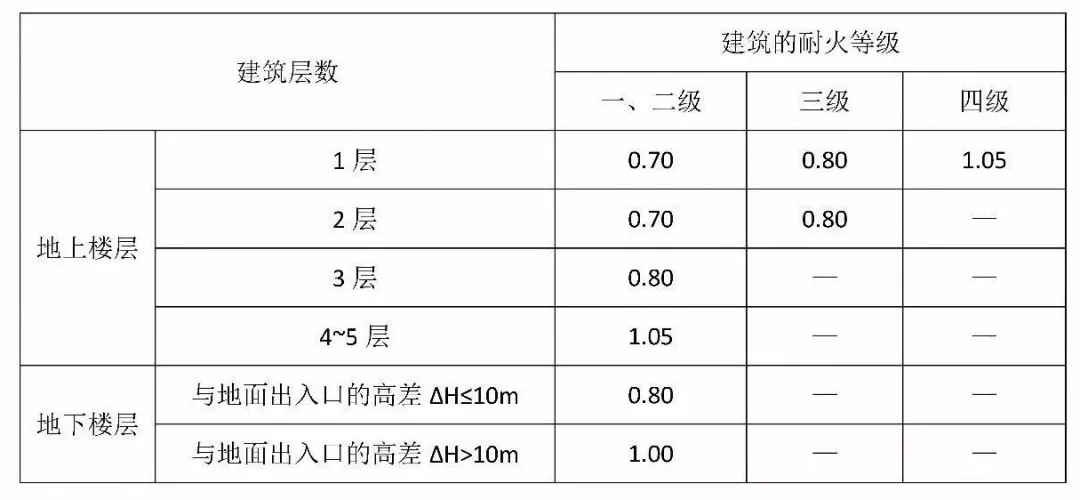 中小学校建筑哔咔漫画与消防设施要求-恒保带您解读